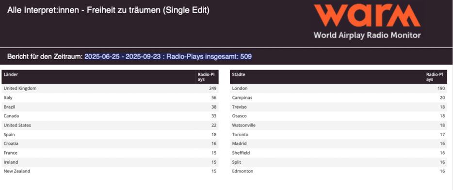 Bildschirmfoto 2025-09-23 um 21.27.11